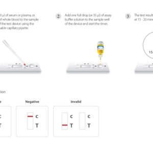 Wells Bio, Inc. – Hàn Quốc – careUS™ Syphilis Rapid Test