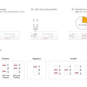 Wells Bio (Hàn Quốc) – careUS™ HIV 1/2 Rapid Test