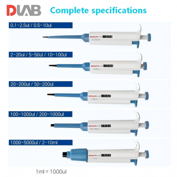 Pipet đơn kênh điều chỉnh thể tích DragonLab – Micropipette