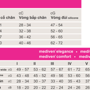 Vớ (tất) đùi Duomed chống suy tĩnh mạch