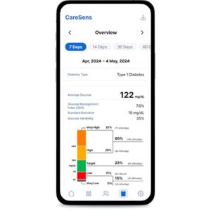 Máy Cảm Biến Đo Đường Huyết Caresens Air Hàn Quốc Không Cần Lấy Máu